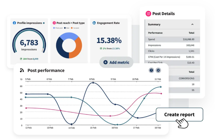 Customer engagement report displaying multiple metrics for a post.
