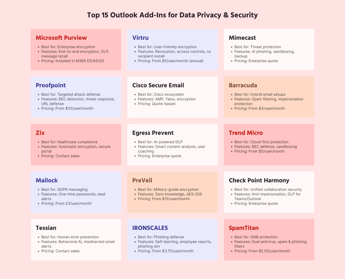 Top 15 Outlook Add-Ins for Data Privacy & Security