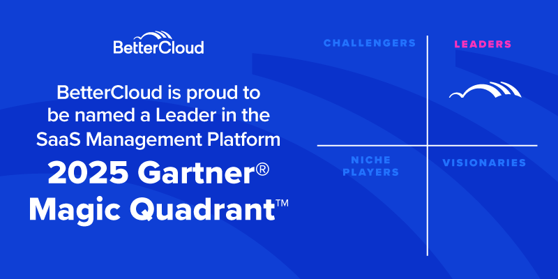 BetterCloud highlighted as a Leader in the 2025 Gartner Magic Quadrant for SaaS Management Platforms, leading in the top right quadrant.