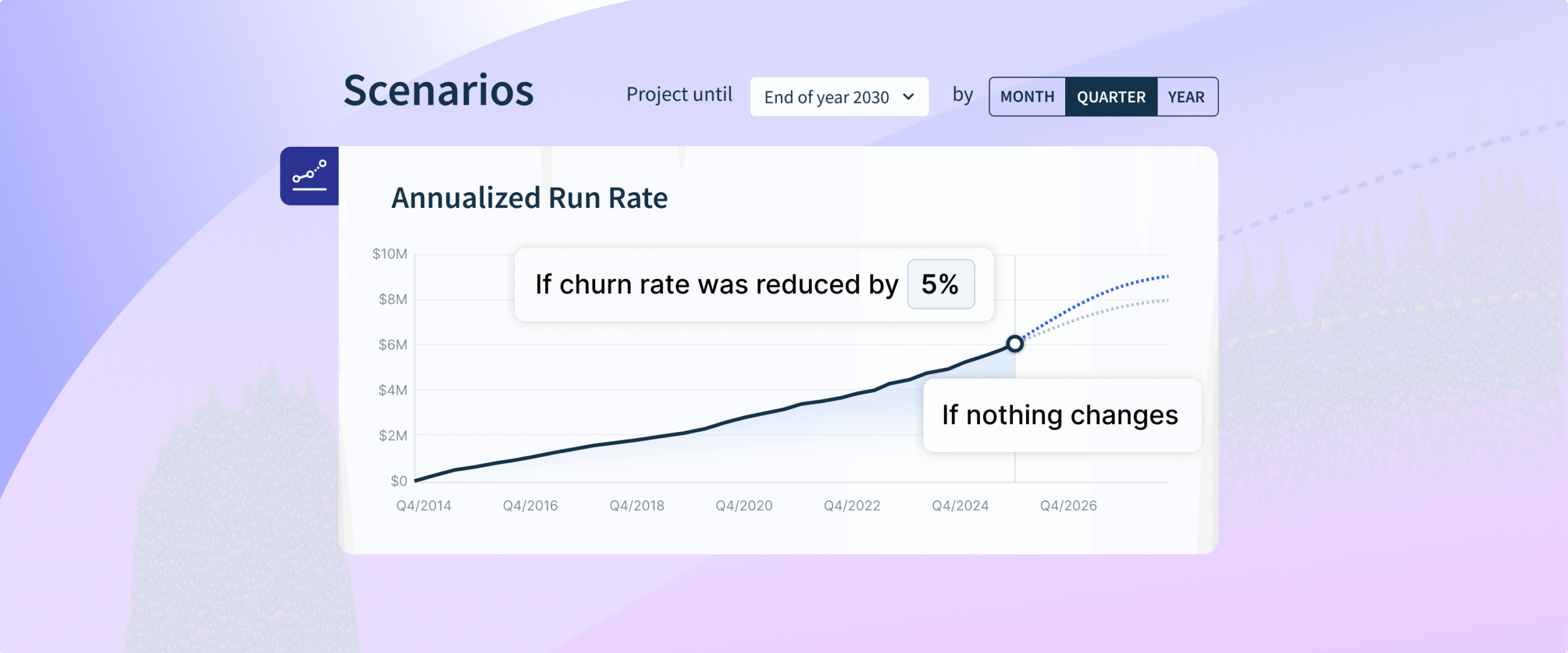 Model SaaS growth with ChartMogul Scenarios