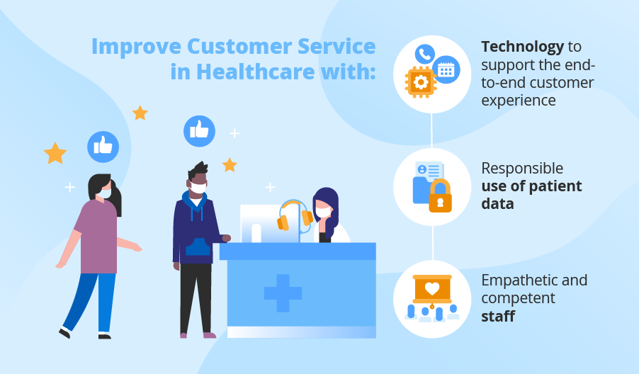 Top software for healthcare customer service